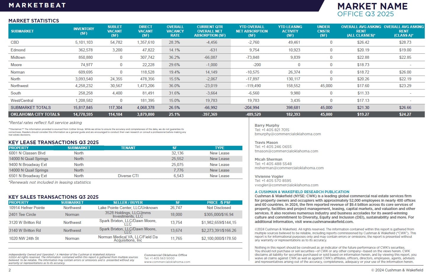 2025 Q3 OKC OFFICE MARKETBEAT