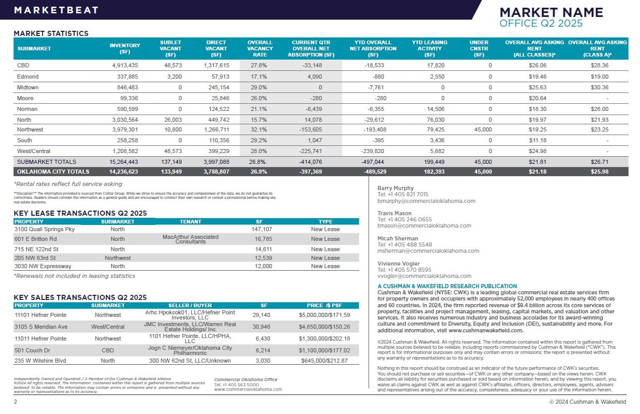 2025 Q2 OKC OFFICE MARKETBEAT