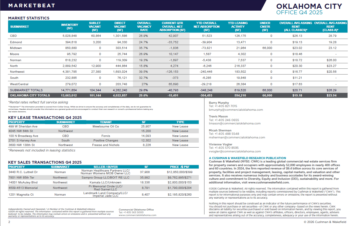 2025 Q4 OKC OFFICE MARKETBEAT