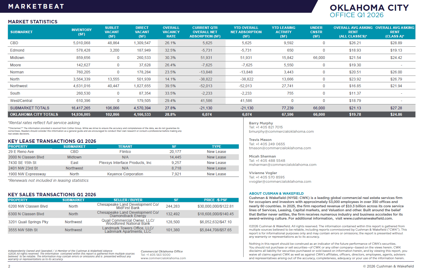 2026 Q1 OKC OFFICE MARKETBEAT